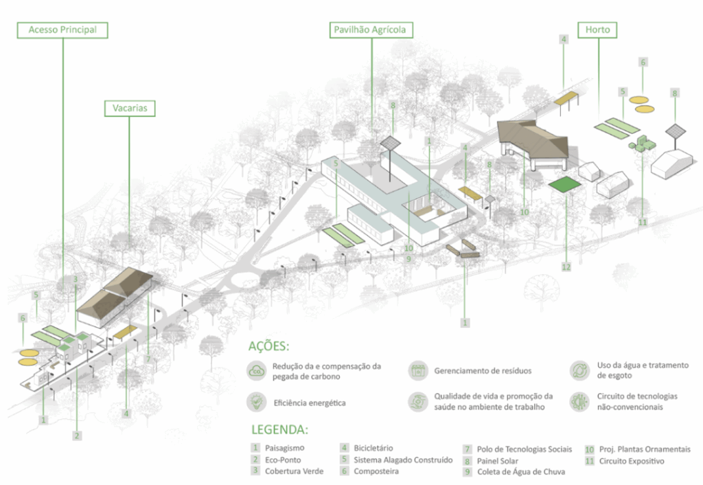 Plano de Sustentabilidade