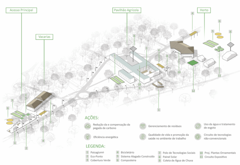Plano de Sustentabilidade